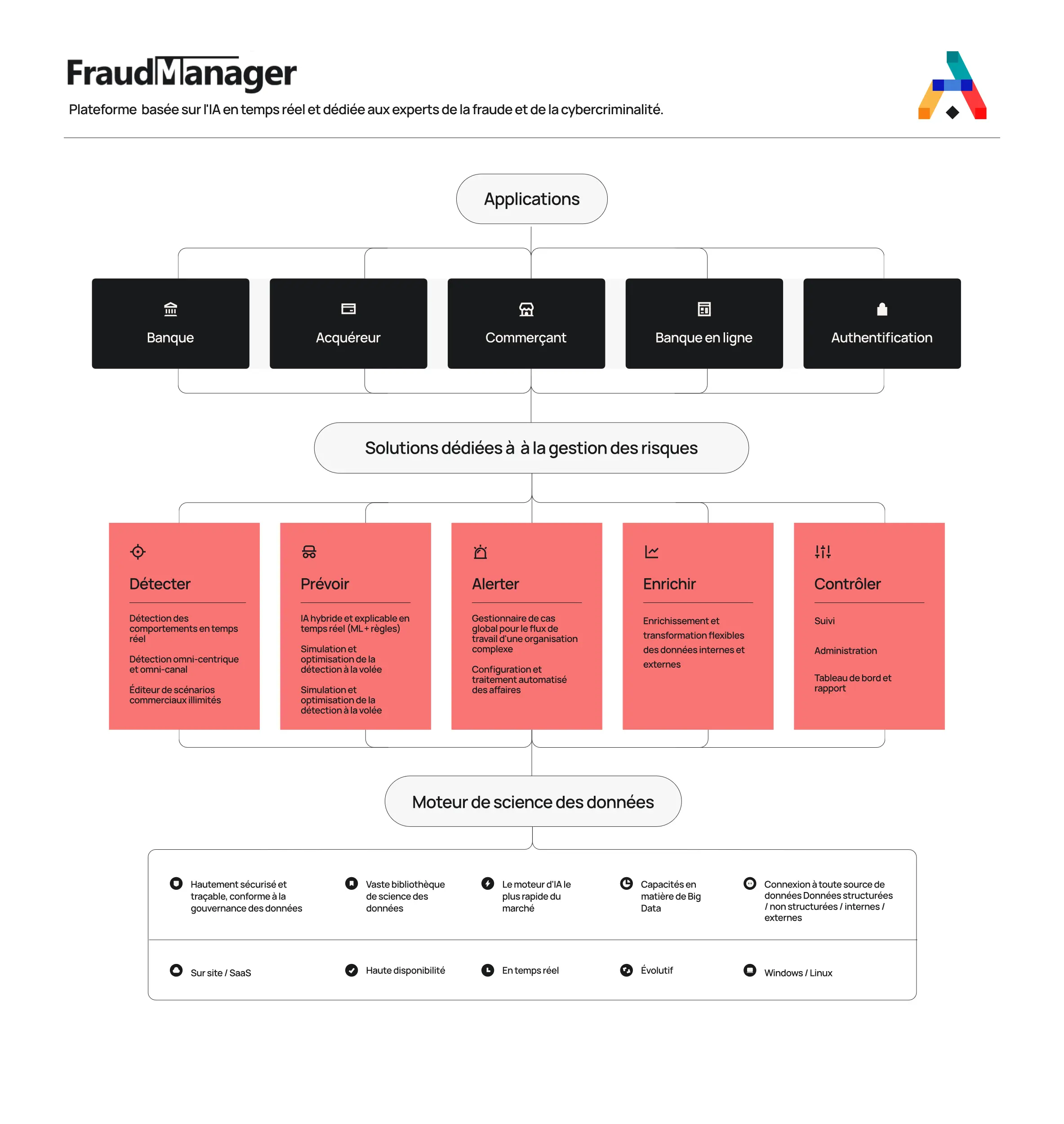 fraud_manager_fr