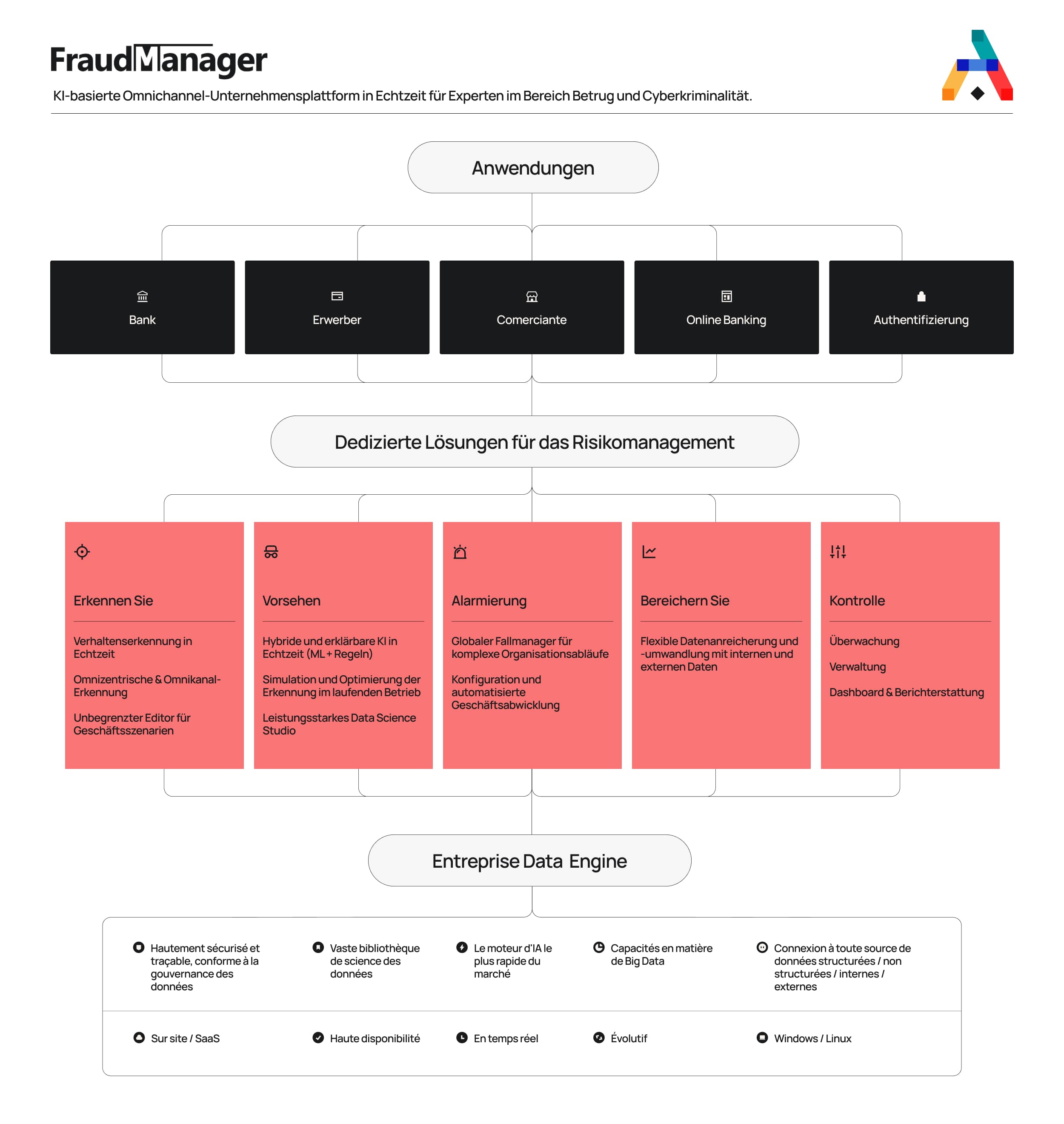 fraud_manager_de